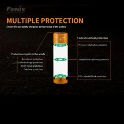 Fenix ARB-L21-5000U - USB 21700 Battery -Petromaxi Shop FENIX ARB L21 500U.4 29217.1667922553