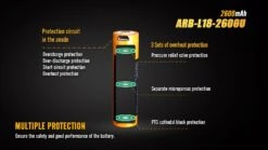 Fenix ARB-L18-2600U USB 18650 -Petromaxi Shop fenix arb l18 2600udet2 63396.1587406020