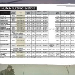 Carinthia Brenta -Petromaxi Shop sleeping bag sizes 83896.1602167415